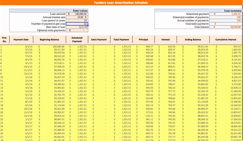 variable rate amortization schedule excel template