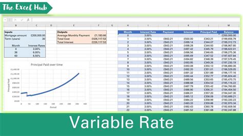 variable rate loan calculator excel