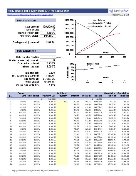 variable rate mortgage calculator excel