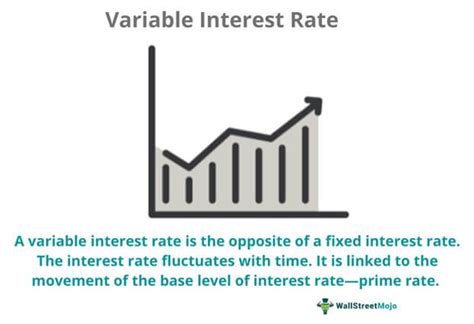 variable rates definition