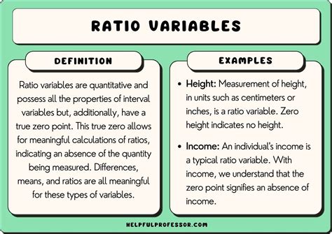 variable ratio example