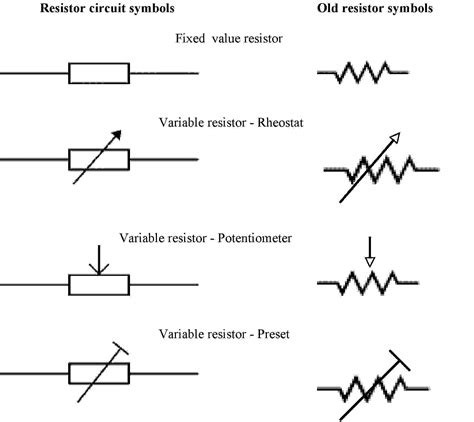 variable resistor igcse physics