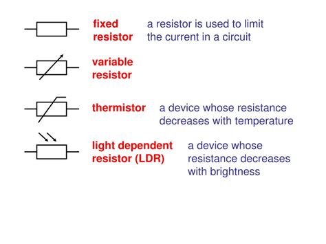 variable resistor physics gcse