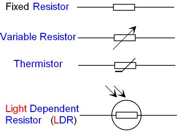 variable resistor symbol gcse physics