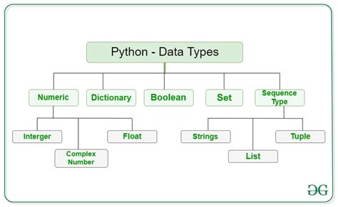 variables and data types in python ppt
