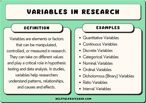 variables and indicators in research example