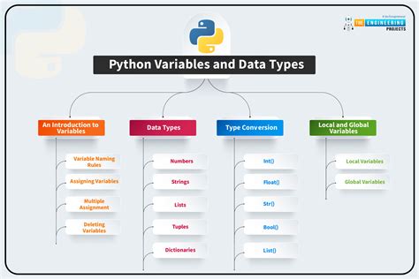variables and types in python