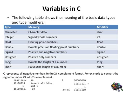 variables in basic programming language