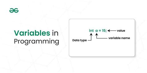 variables in programming language
