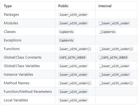 variables naming conventions in python