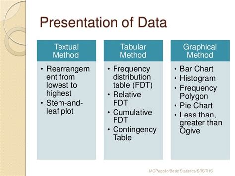 various methods of data presentation in statistics