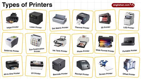 Various types of printers