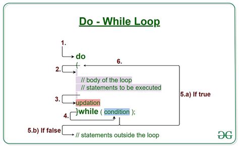vb do while loop example