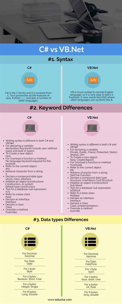 vb.net vs c#