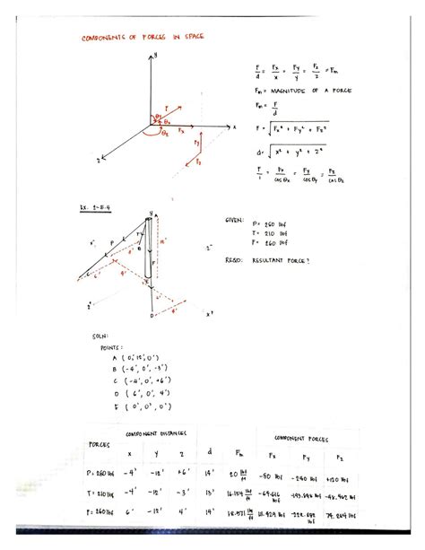 vector analysis solved problems pdf