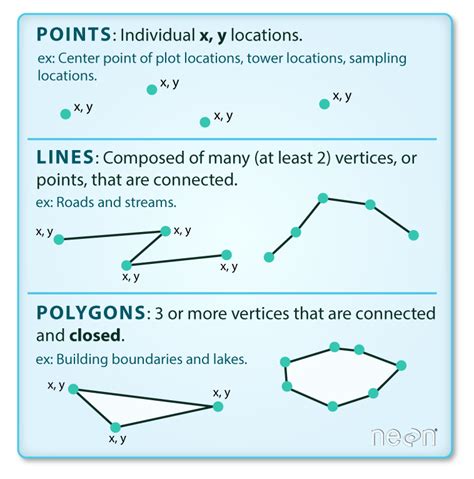 vector data examples
