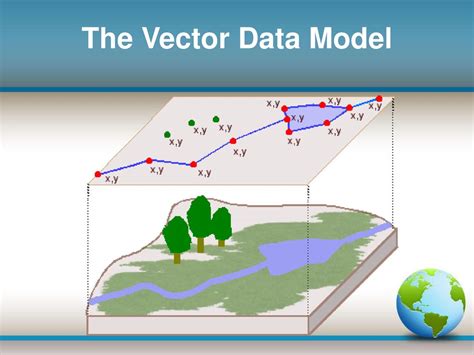vector data model example
