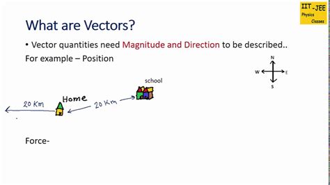 vector definition physics example