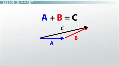vector diagram physics examples