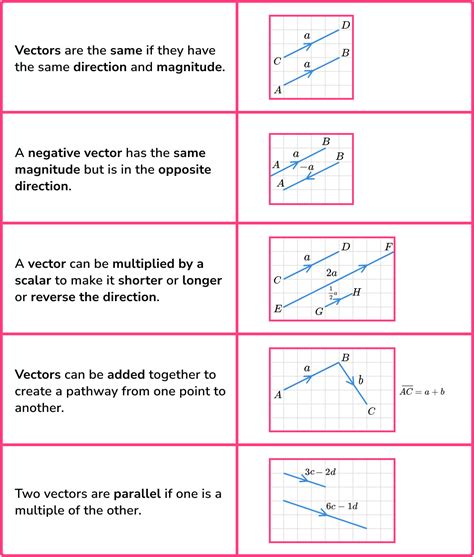 vector example problems