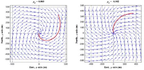 vector field examples