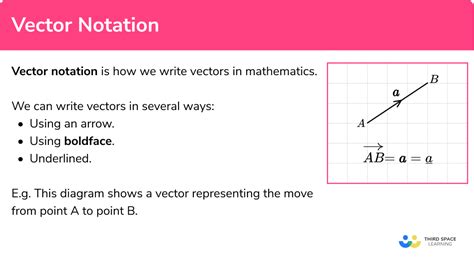 vector notation definition geometry