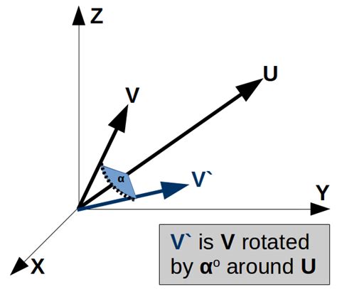 vector rotation formula 3d