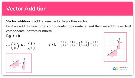 vector sum example