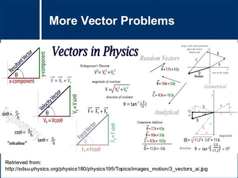 vectors physics practice problems