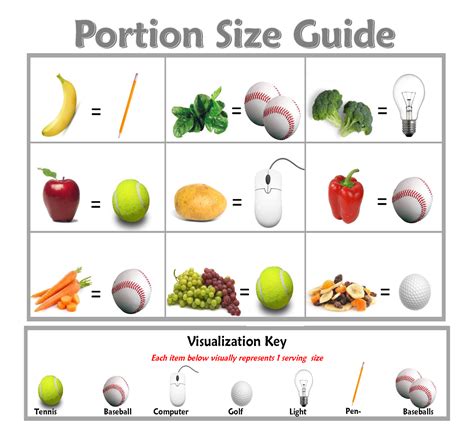 Vegetable Portion Size Chart