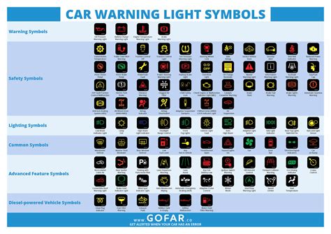 vehicle signal light hs code