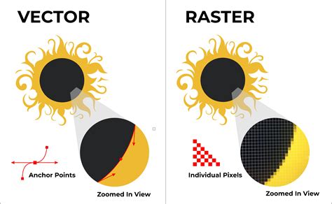 vektor vs raster