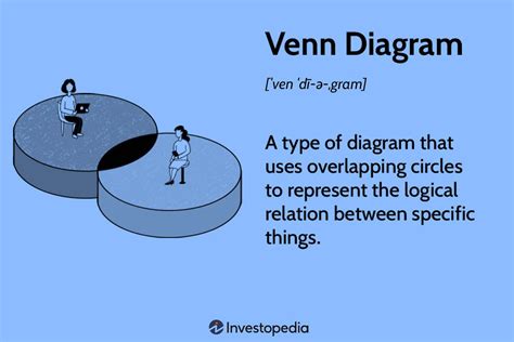 venn diagram definition with example