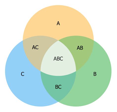 venn diagrams examples