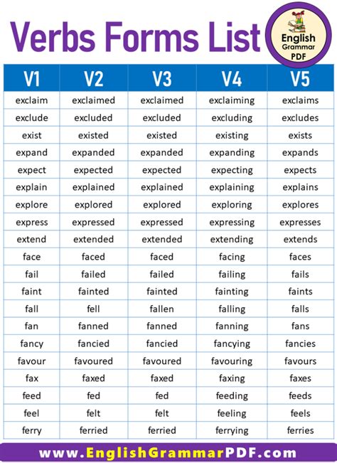 verb examples list v1 v2 v3 v4 v5