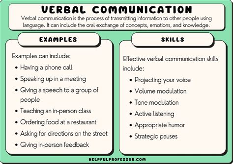 verbal communication script example