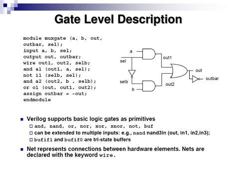 verilog code for basic gates