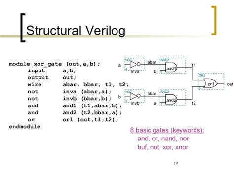 verilog code for not gate