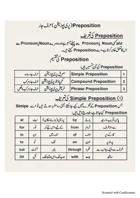 version meaning in urdu language with example