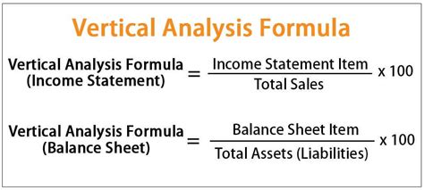 vertical analysis income statement formula
