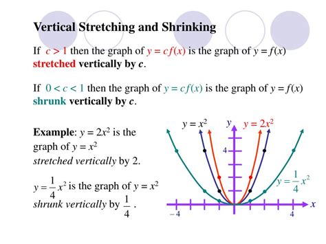 vertical and horizontal stretch and shrink formula