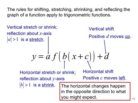 vertical and horizontal stretch and shrink rules