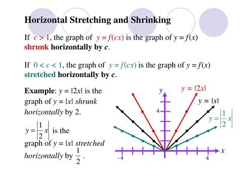 vertical shrink vs stretch