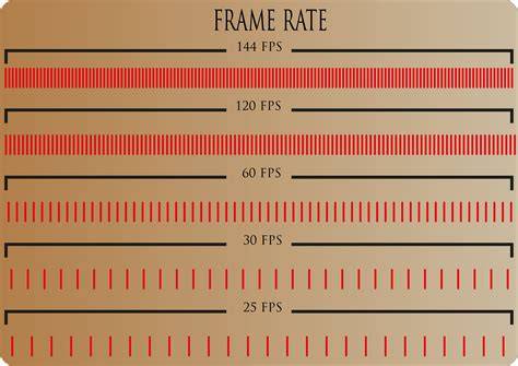 video frame rates