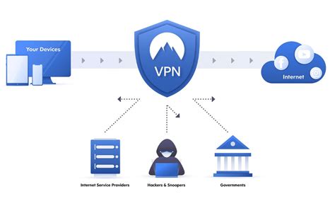 Use Virtual Private Network (VPN)