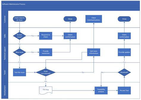 visio process flow chart examples