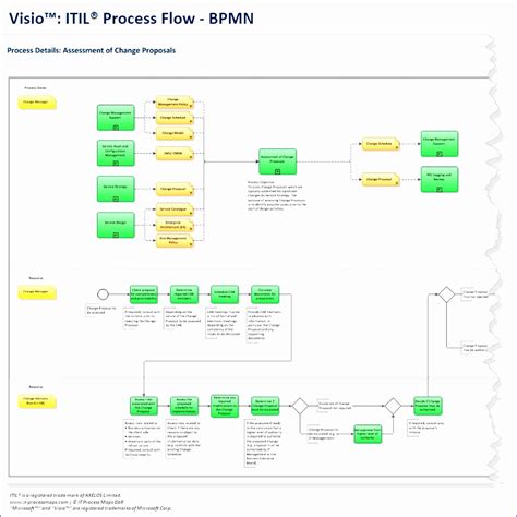 visio process map excel template