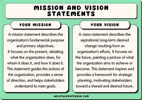 vision and mission examples for students