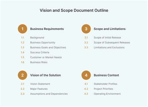 vision and scope document examples
