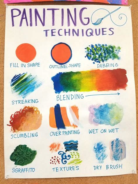 visual art techniques list